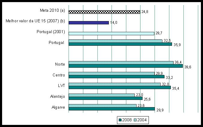 (a) Maio 2010; (b) Holanda, OECD