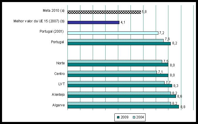 (a) Maio 2010 (b) Suécia, OECD Health