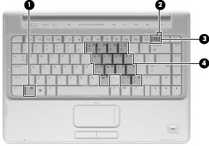 3 Utilização de Teclados Numéricos O computador possui um teclado numérico integrado e também suporta um teclado numérico externo opcional ou um teclado externo opcional que inclua um teclado