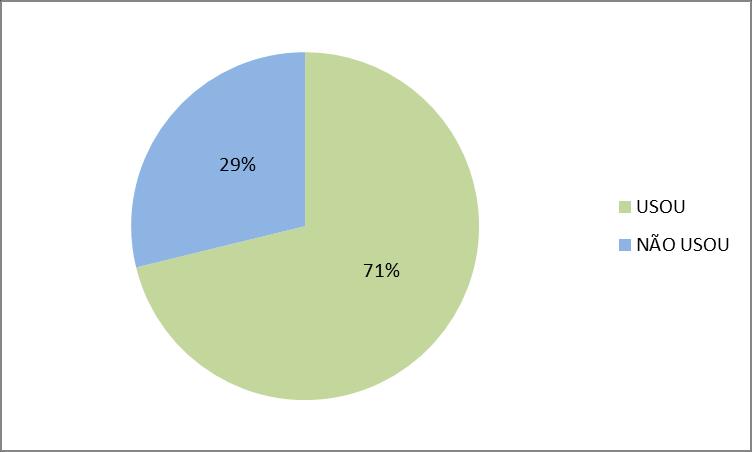 21. GRÁFICO 4 Relação entre o uso de anticoncepcional com a ocorrência de neoplasias mamárias em gatas, atendidas entre 2012 e 2017 no hospital veterinário da UFPB.