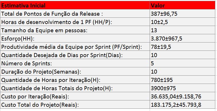 Estudo de Caso: Estimativas