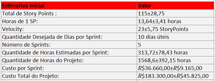 Estudo de Caso: Estimativas