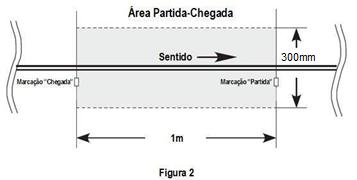 5. O Percurso 5.1.