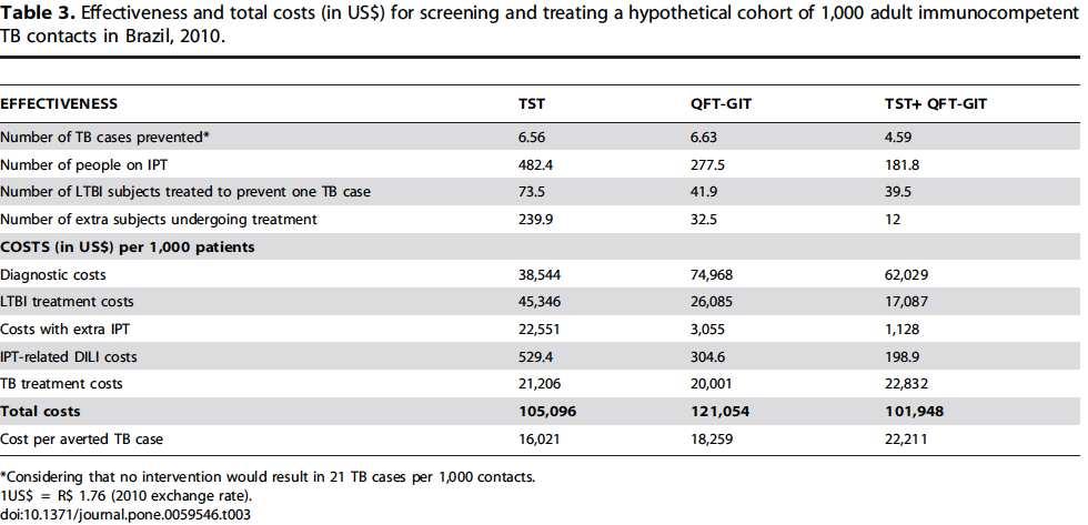 Interferon-gamma release assays for diagnosis of