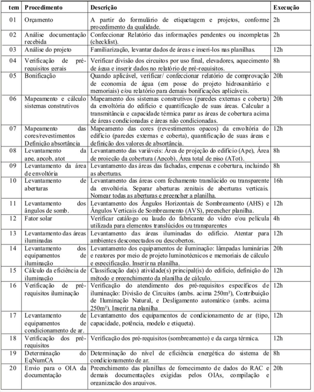 Quadro 07 Procedimentos para a Etiquetagem pelo Método Prescritivo e o Tempo de Análise Fonte: Rodrigues et al., 2012.
