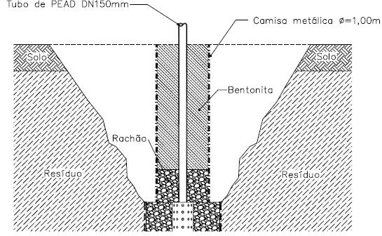 depois foi colocada uma manta geotêxtil não tecido, e em seguida a bentonita. Figura 13 Segunda etapa de adaptação do poço tipo Ranzine.