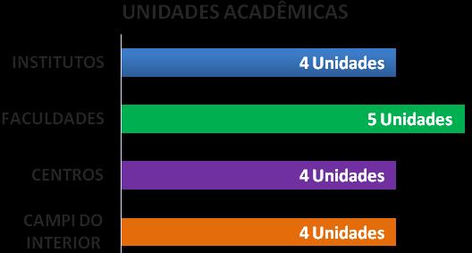 INFORMAÇÕES GERAIS A Universidade Federal do Ceará (UFC), criada há 61 anos, vem exercendo seu compromisso de servir à região, sem esquecer o caráter universal de sua produção.