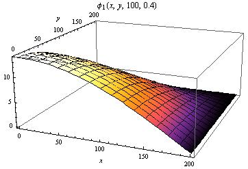 70 Fgura 4.0 - Fluxo rápdo para z = 00 cm e t = 0,4 s. Por fm, na Tabela 4.4, apresenta-se o fluxo rápdo de nêutrons para dferentes tempos no centro do domíno. Tabela 4.4 - Fluxo de nêutrons rápdo no centro do domíno (00, 00, 00,t) para dferentes tempos.