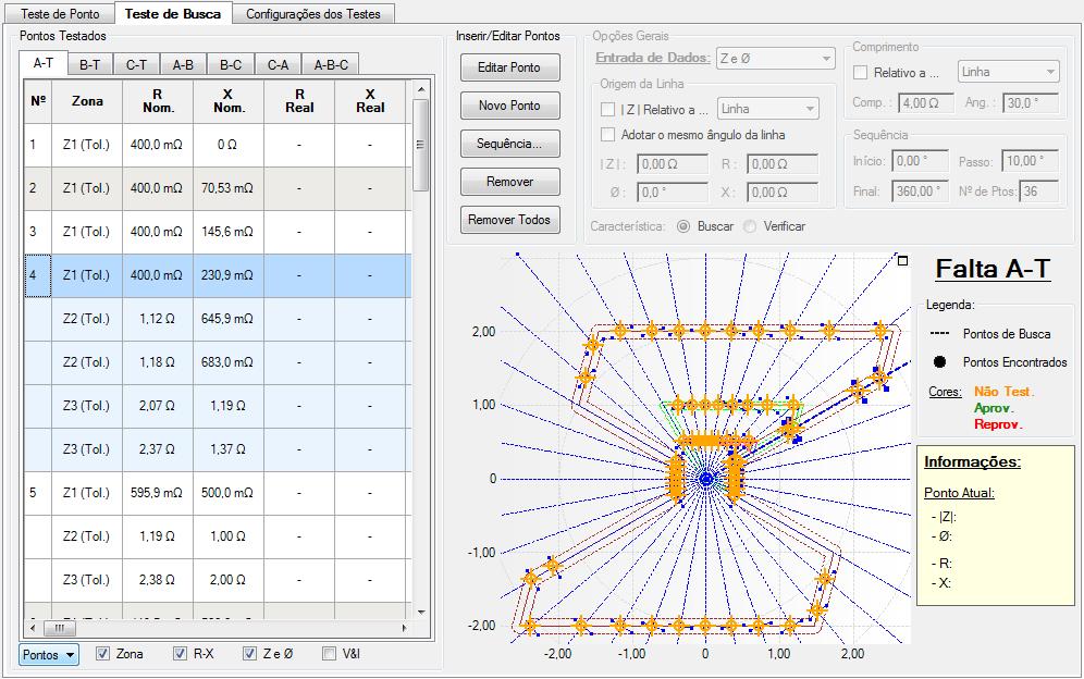Figura 20 Ao iniciar o teste todos os pontos de cada tipo de falta serão testados seqüencialmente.