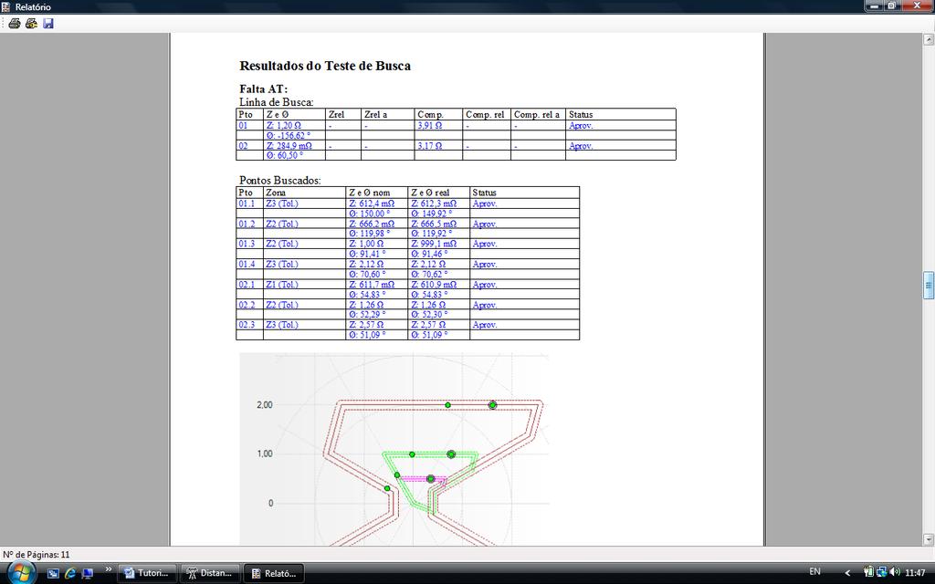 Figura 22