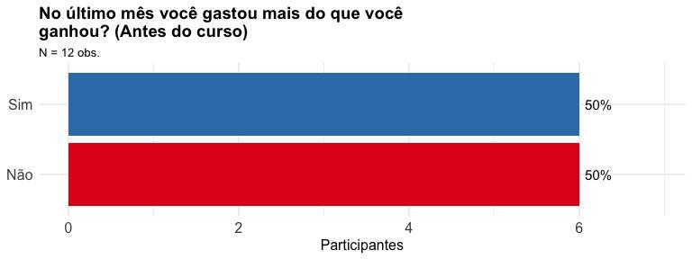 6. Consumo Um outro indicador comportamental importante se refere aos gastos em relação à