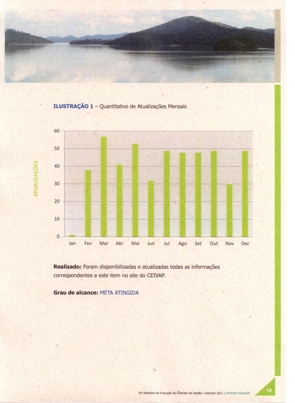 ILUSTRAÇÃO 1 - Quantitativo de Atualizações Mensais 60 50 40 30 20 10 o Jan Fev Mar Abr Mai Jun Jul Ago Set Out Nov Dez Realizado: Foram disponibilizadas e atualizadas,