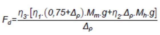 Método UFRGS (2009) A variação de Energia Potencial é dada por: ƞ 1, 2 e 3 - Eficiência do golpe (0,761), haste (1,0) e do sistema (1-0,0042.