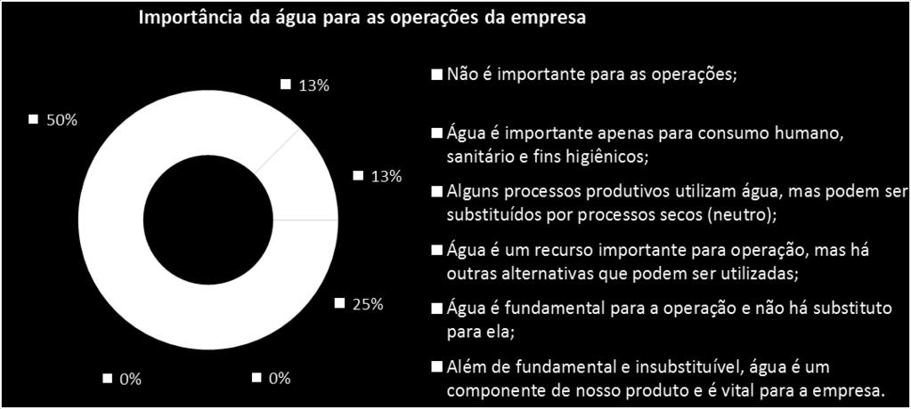 RESULTADOS Amplo