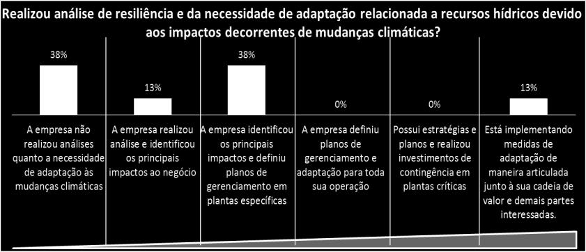 ) 3,9 Limitação na produção devido a maiores restrições para captação de recursos hídricos 3,6 Restrições a obtenções ou renovações de licenças ambientais 3,4 Perda de