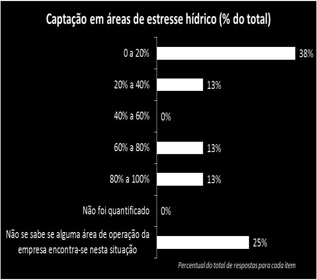 análises de risco Análises