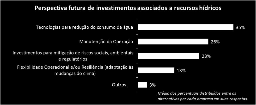 o foco dos investimentos futuros das empresas.