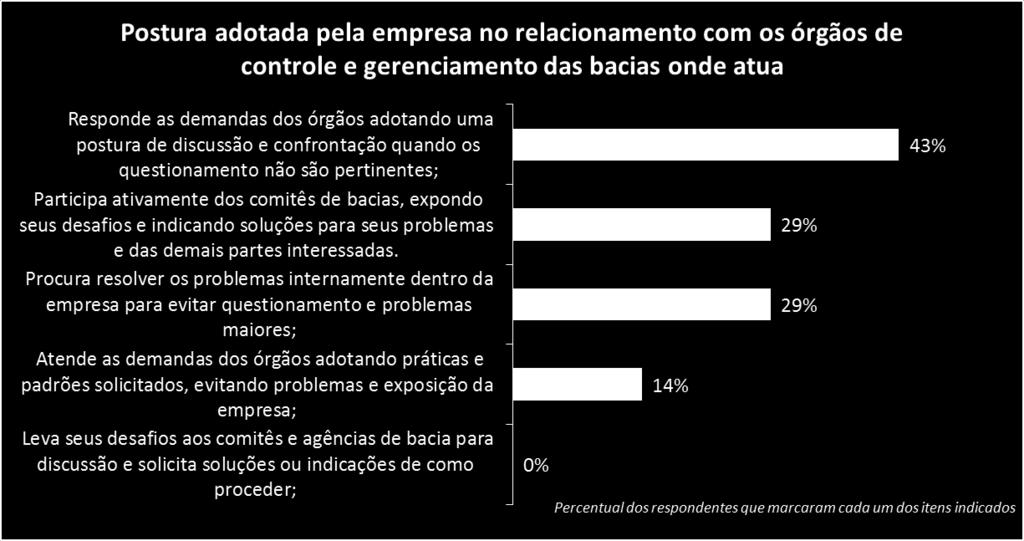 disponibilidade do meio ou os parâmetros legais é destacada entre os