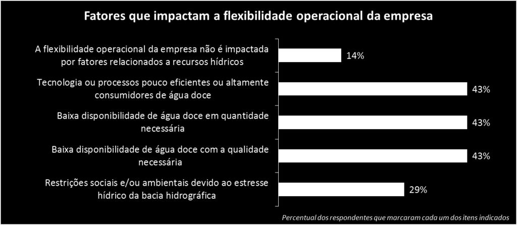 reduzida disponibilidade