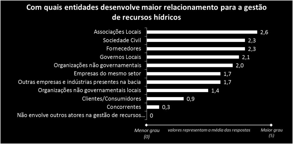 dificuldade no estabelecimento de visões de mais longo prazo e a