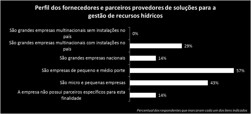 importantes no provimento de soluções para