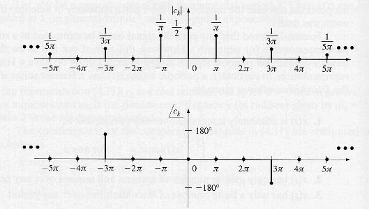 fundamental T = 2 Simetria par Espectros de