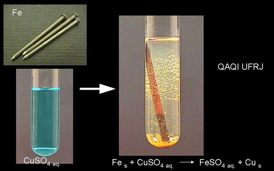 O QUE SIGNIFICA OXIDAR? Outro exemplo é a oxidação do ferro a partir do sulfato de cobre. Observe a Figura 2. Se separarmos a reação em seus íons podemos ver a oxidação do ferro.