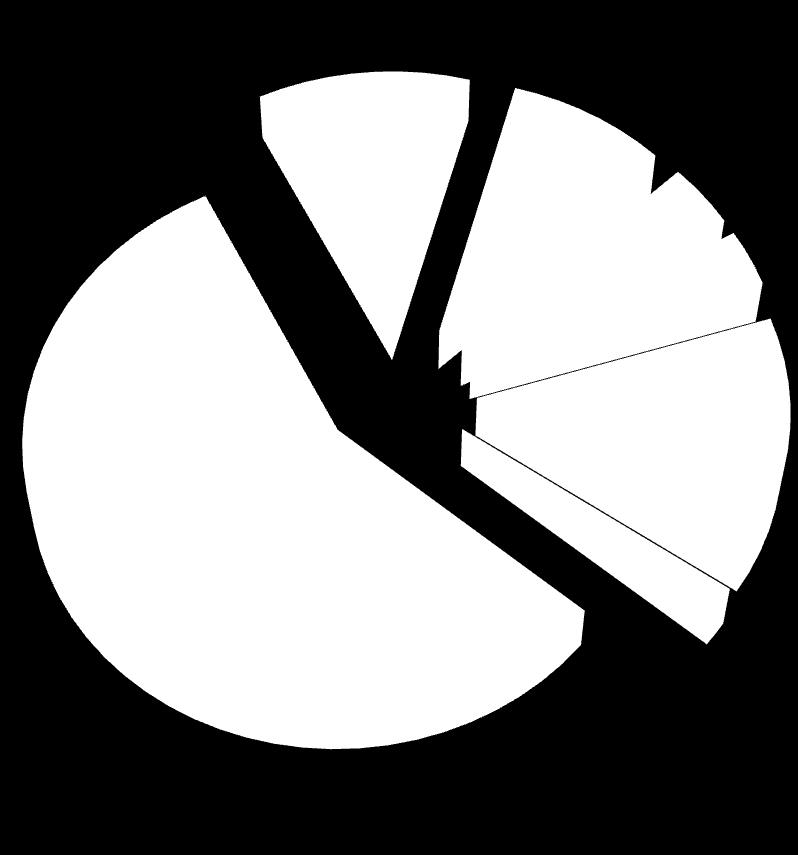 117 56,5% 3 1,4% Hidrelétrica Eólica Biomassa PCH Solar Termelétricas