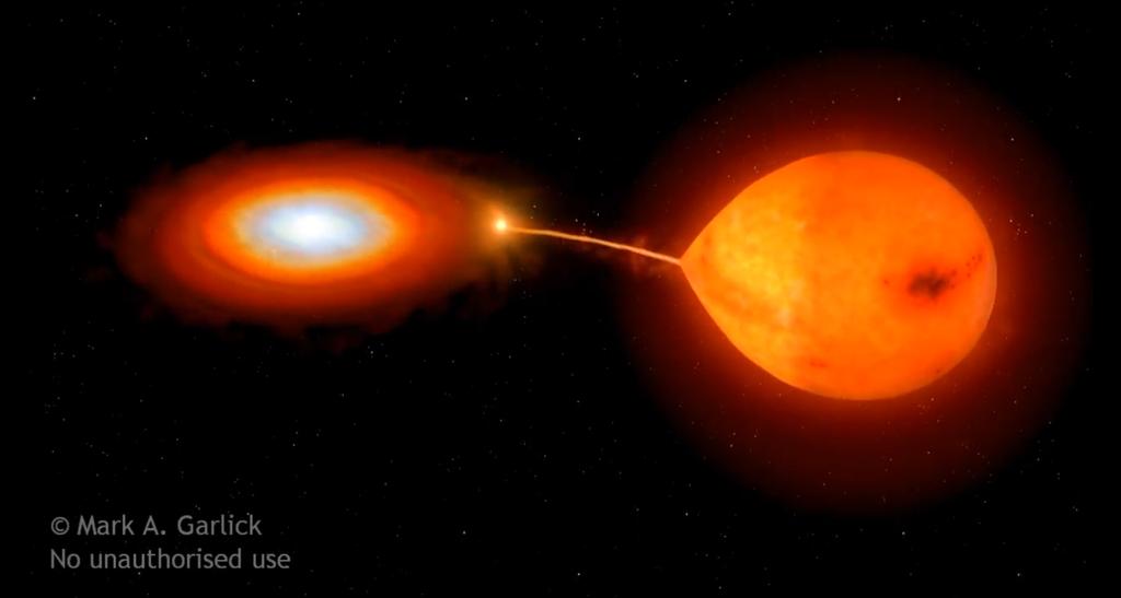 Variáveis cataclísmicas Eclipses Manchas Deformação Explosão de nova Explosão de supernova Disco e Bright Spot
