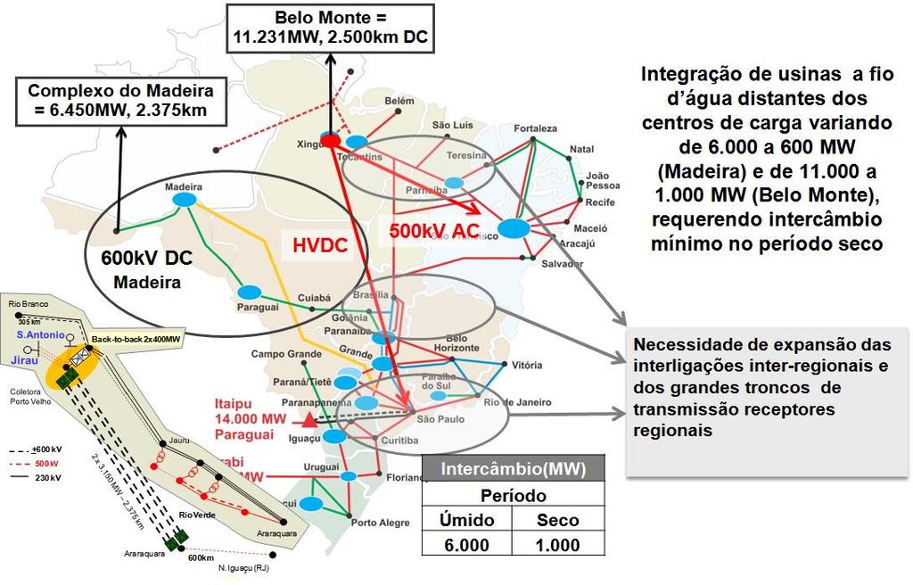 A Expansão da Transmissão