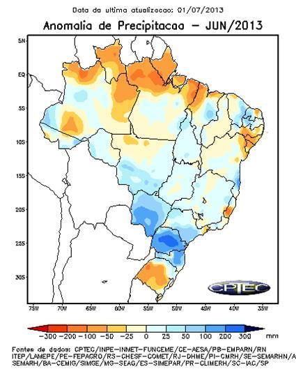 Previsões