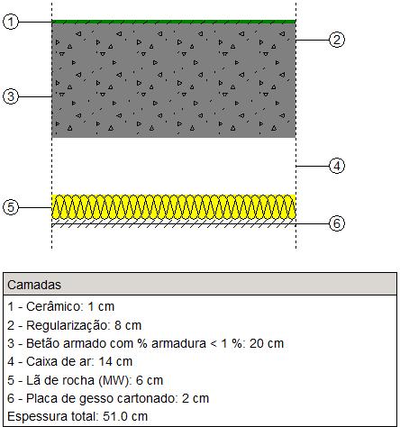 46 Fig. 3.50 Prossegue-se com a definição de mais um pavimento entre pisos. Com o pavimento Maciça (RS Cerâmico; RI ETICS) selecionado prima em Editar.