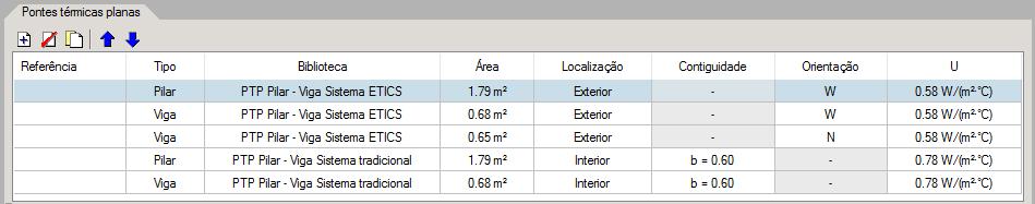 73 Prima em Adicionar para acrescentar a PTP da viga orientada a Este (E) com a área de 0.68 m 2 e defina os dados de acordo com a figura seguinte.