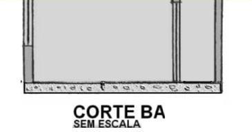 o Corte AB e o