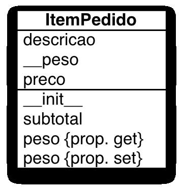 ➋ implementar property class ItemPedido(object): def init (self, descricao, peso, preco): self.descricao = descricao self.peso = peso self.preco = preco def subtotal(self): return self.