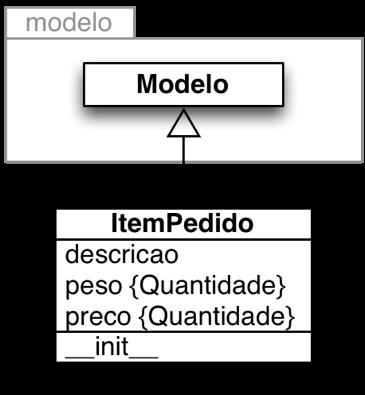 ➏ o poder da abstração from modelo import Modelo, Quantidade class ItemPedido(Modelo): peso = Quantidade() preco =
