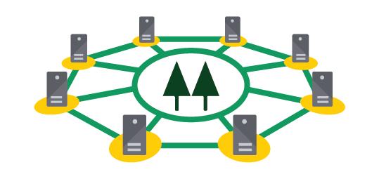 PRIMe Plataforma de Rede Integrada Mercosul