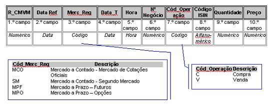 G Outras regras quanto ao Anexo 2.3 Tabela [NCP] Negociação por conta própria de membros do mercado de bolsa em Portugal tabela de acordo com o Anexo 2. 1.