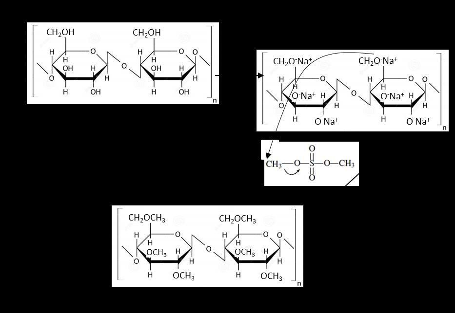110 Figura 58 - Processo de mercerização e eterificação da celulose para a produção de MC. Fonte: Própria.