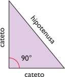 Teorema de Pitágoras O teorema de Pitágoras diz: O quadrado da hipotenusa é igual a soma do quadrado dos catetos.