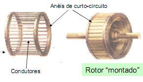 Tipos de rotores 1) Rotortipo gaiola de