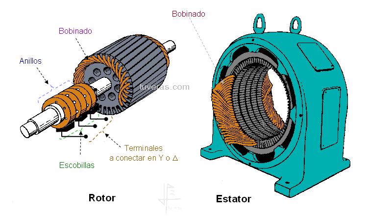 ) Rotor bobinado 1/10/018