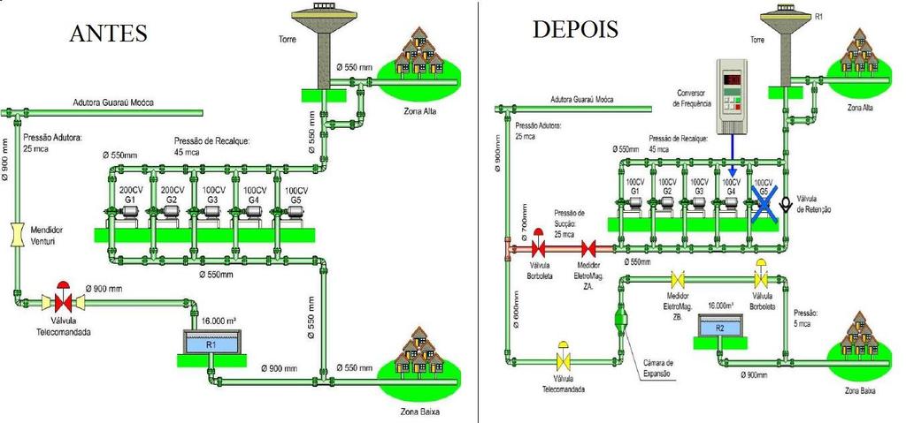 17 Figura 6 Configurações antiga e atual da Estação Elevatória de Água de Santana Fonte: Adaptado (BRAGHIROLI et al.