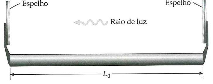 Relatividade Restrita: contração de L Vejamos o caso de medir o comprimento de uma régua em movimento A partir das equações c (t 1 - t 0 ) = L + v (t 1 - t 0 ) c (t 2 - t 1 ) = L - v (t 2 - t 1 )