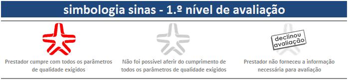 prestação de cuidados de saúde com qualidade, através da análise de indicadores de estrutura e de cultura