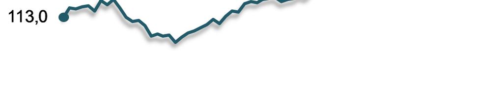 Na comparação com o mesmo mês do ano, observou-se em março a terceira quedas consecutiva: -1,6%; No acumulado de janeiro-março de 2013, relativamente ao mesmo período do ano passado, a massa salarial