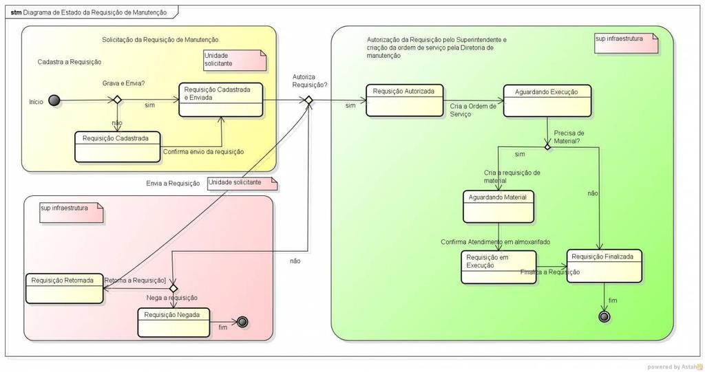 Last update: desenvolvimento:especificacoes:sipac:infra_estrutura:negocio https://docs.info.ufrn.br/doku.php?