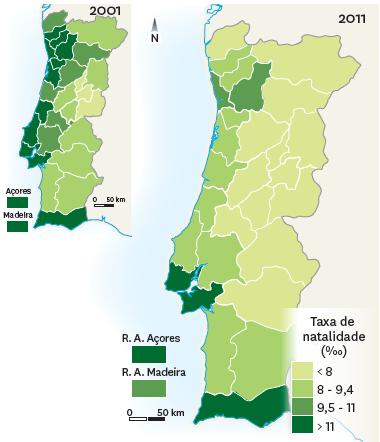Principais assimetrias regionais O envelhecimento da população influencia a variação das taxas de natalidade: Valores mais altos: Açores, Algarve,