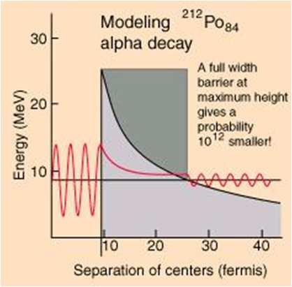 m Ga = 69,723 u (a) 2,61x10 20 h -1 (b) 1,70x10 20 h -1 Decaimento Alfa Núcleo