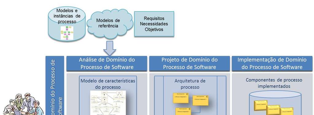 As sessões com o participante serão individuais. A cada sessão serão avaliados os diferentes artefatos que compõem a linha de processos. Não haverá nenhum tipo de compensação para o participante.